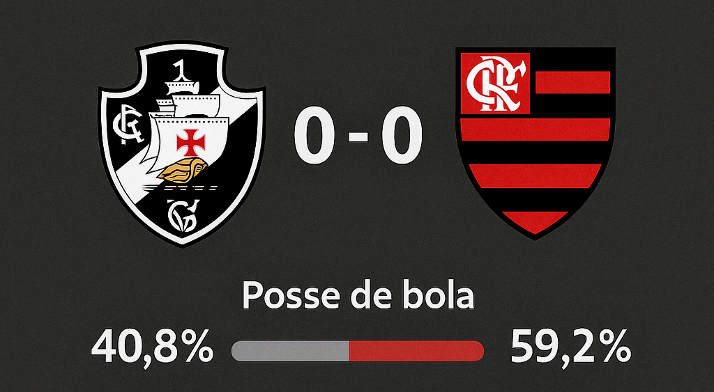Vasco e Flamengo no Maracanã - 1º tempo